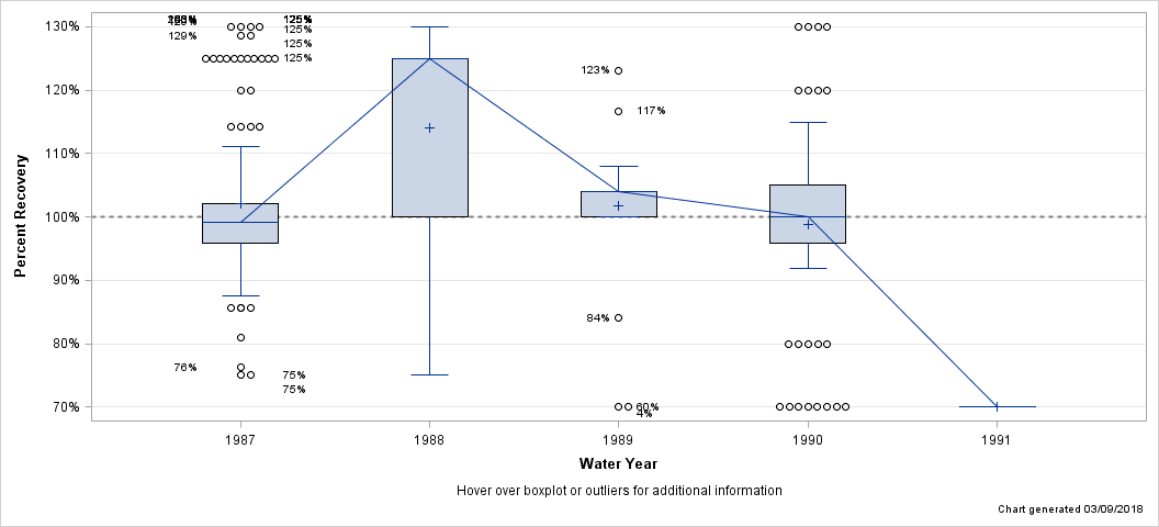 The SGPlot Procedure